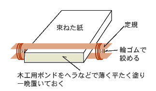 メモ帳の作り方